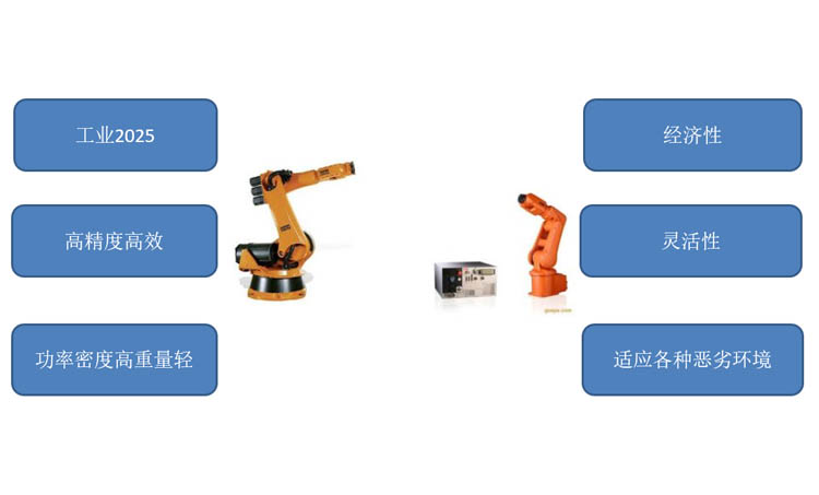 机器人行业加工综合应用方案